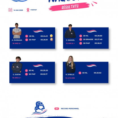 Résultats Meeting du Sprint