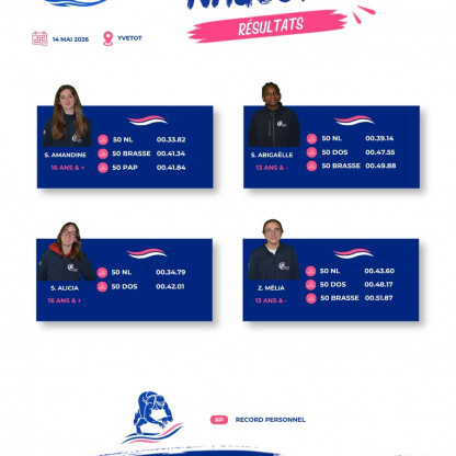 Résultats Meeting du Sprint